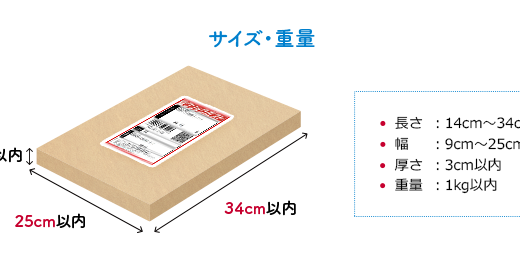 【クリックポスト】A4用紙の無駄０でラベルを印字する方法